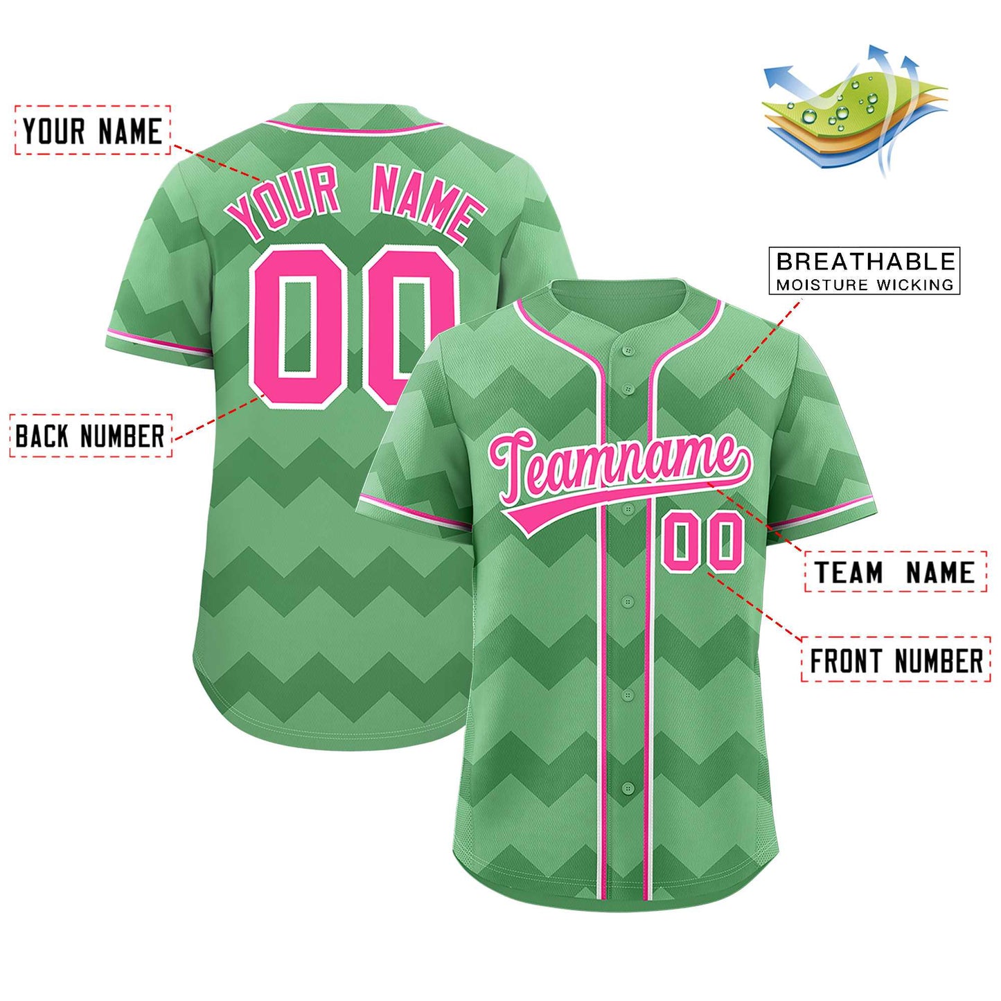 Custom Iguana Green Pink-White Personalized Ripple Design Authentic Baseball Jersey Limited